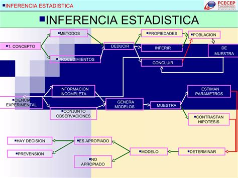 5 Estadística Inferencial Ppt