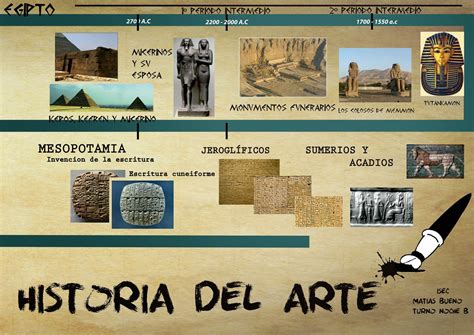 Dematias Design Linea Del Tiempo Historia Del Arte