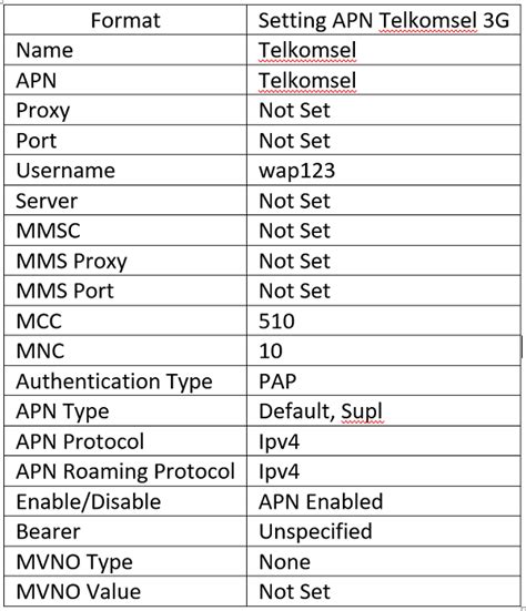 Cara Setting Apn Telkomsel Menggunakan Hp Android Dan Iphone