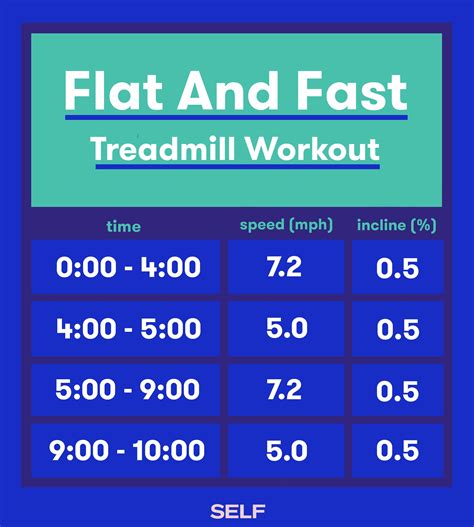 8 Minute Cardio Workout To Burn Belly Fat Fast | EOUA Blog