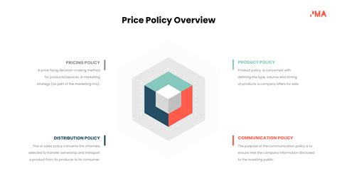 Pricing strategies framework | Download