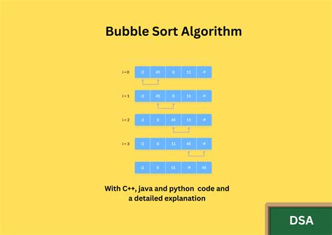 BUBBLE SORT ALGORITHM