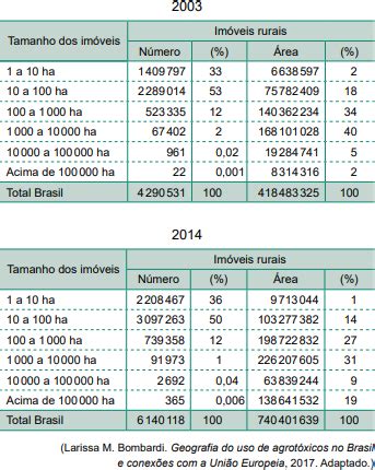 AIO Analise As Tabelas Que Apresentam Dois Momentos Da