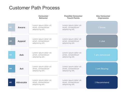 1124+ Free Editable Customer Segmentation Templates for PowerPoint