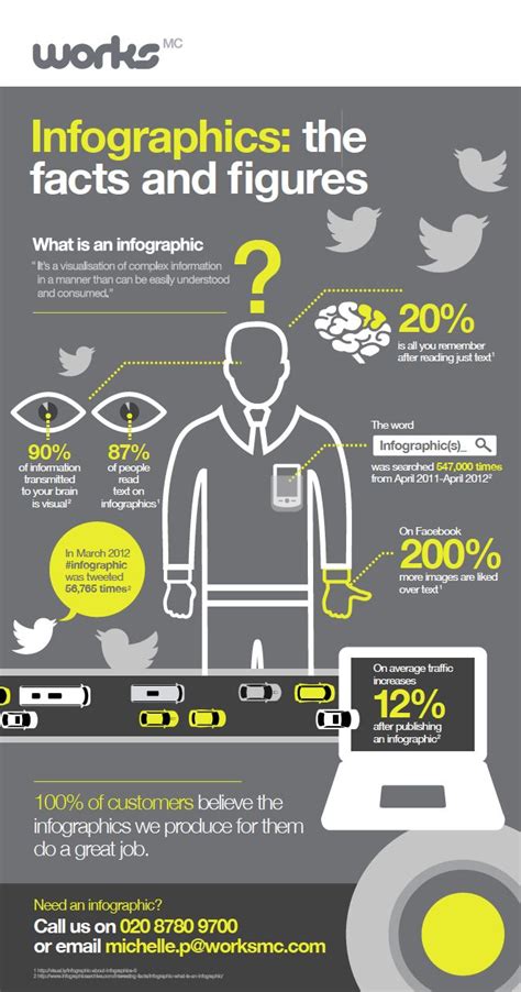 What makes #infographics so effective? We created an infographic about infographics to help ...