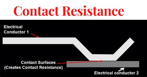 Electrical Contact Resistance Its Importance Electrical Volt