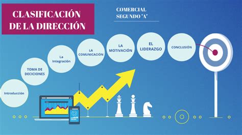 Clasificacion De Direccion By Dey S Thaly On Prezi