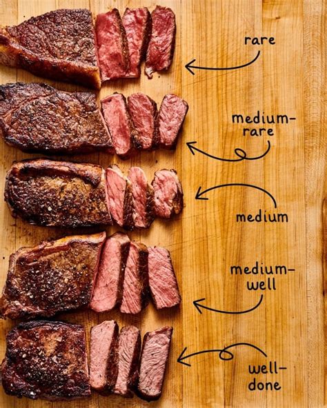 Steak Temperature Guide: Medium Rare, Rare, or Well Done