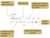 Comment Mettre En Forme Un Texte Avec Word Coursinfo Fr