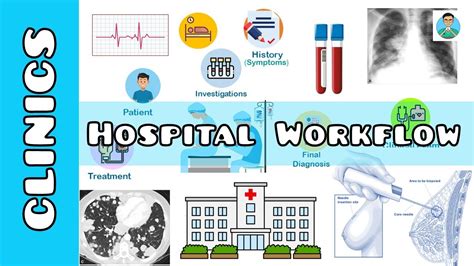 How A Hospital Works What Are Different Types Of Medical Tests