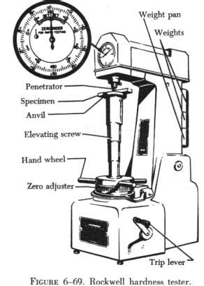 Rockwell Hardness Tester Parts - fasrfun