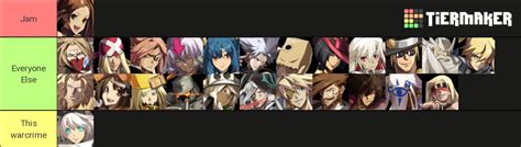 GUILTY GEAR Xrd REV 2 | Tier List (Community Rankings) - TierMaker