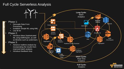 Aws Powerpoint Template