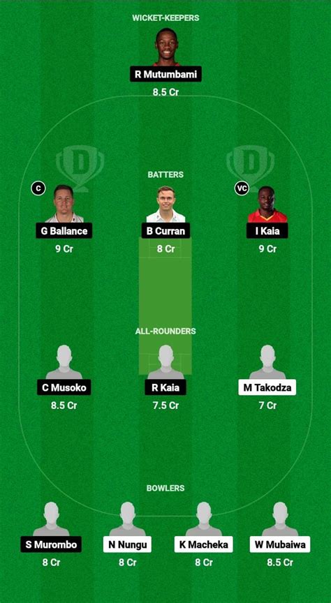 Today Match Team LIO Vs SR Dream11 Prediction Fantasy Cricket Tips