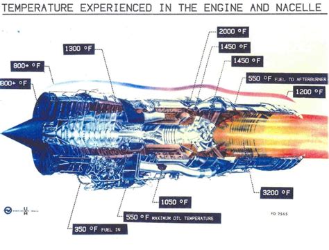 J58 Engine