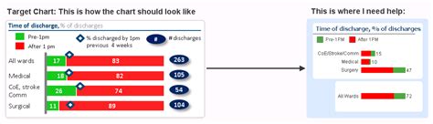 Solved Help Needed With Bar Chart Percentages And Pointer Qlik