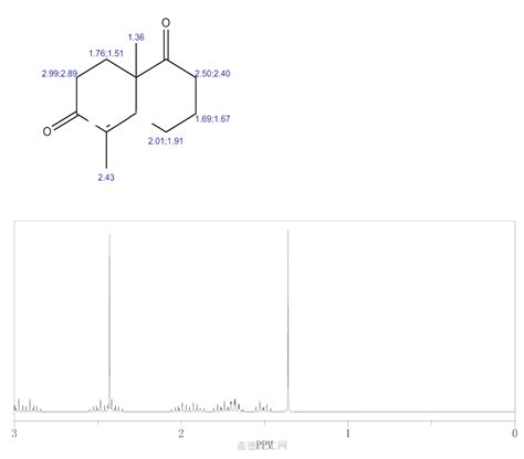 A Dimethyl A Tetrahydro H H Naphthalenedione