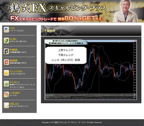 鶴正敏の鶴式fxスキャルピング・プラスの評価