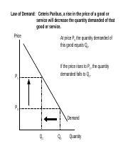 Supply And Demand Comparative Statics Ppt Law Of Demand Ceteris