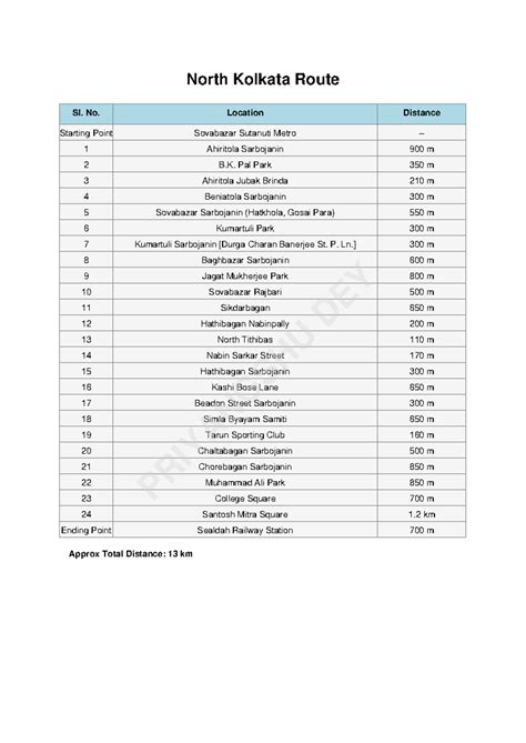 Sealdah To Budge Budge Station List 6