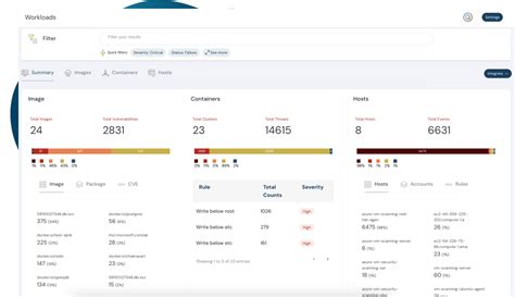 What Is Aws Cloudtrail Benefits How It Works And More