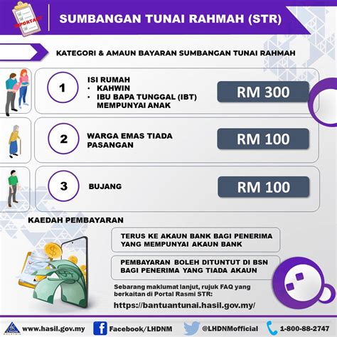 Rasmi Tarikh Jumlah Sumbangan Tunai Rahmah Fasa