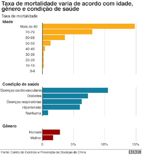 Coronavírus Quais as chances de morrer por causa da covid 19