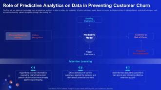 Role Of Predictive Analytics On Data In Preventing Customer Churn