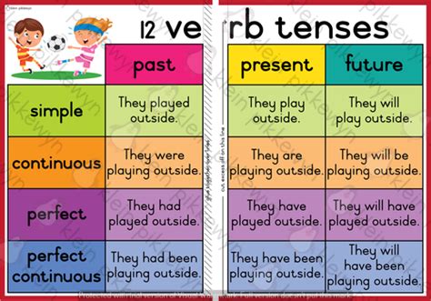 Tenses Poster