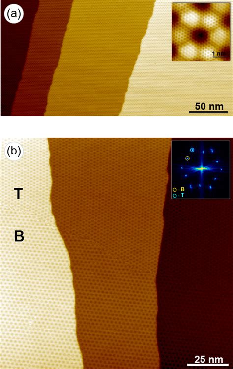 A Large Scale Stm Image Of Graphene Ir 111 Showing Single Domain Download Scientific Diagram