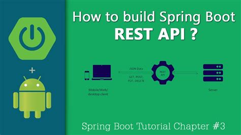 Create Spring Boot Rest Api Online Bellvalefarms