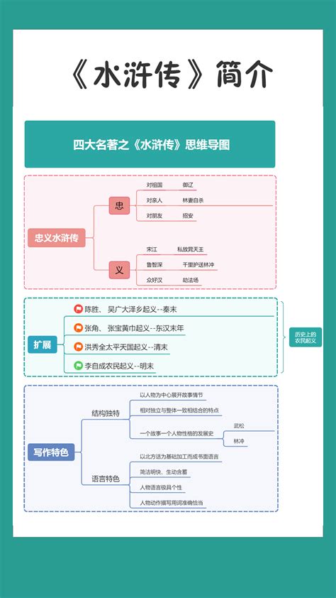 四大名著之《水浒传》思维导图整理为人梁山宋江