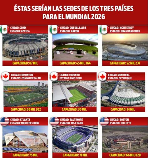 Confirmadas las sedes para el mundial 2026 en México Formato Siete