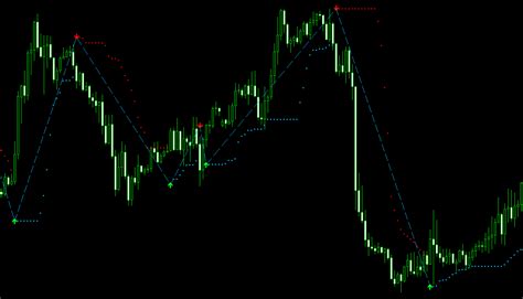 Buy Sell Magic Mt4 Indicator Easy To Read Signals And Stop Loss Levels