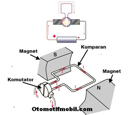 Prinsip Kerja Motor Listrik Sederhana Reviewmotors Co