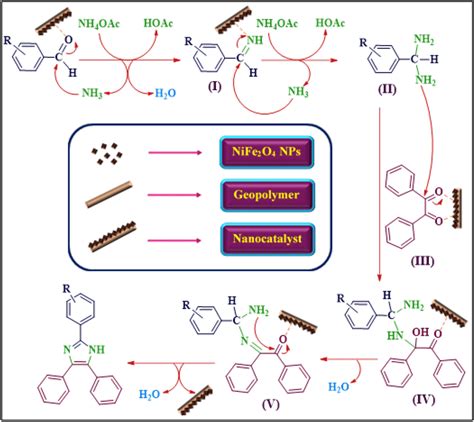 The Proposed Mechanism For Synthesis Of Imidazole Derivatives And The