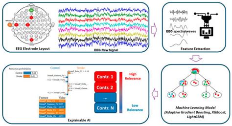 Sensors Free Full Text Explainable Artificial Intelligence Model