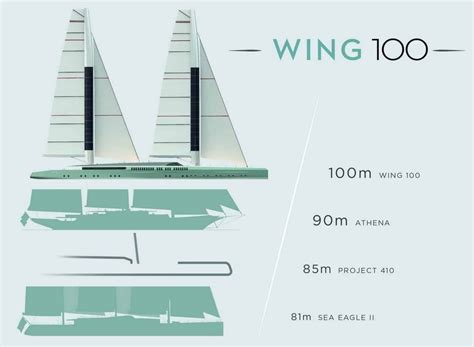 Wing 100 Sailing Yacht Concept Wordlesstech