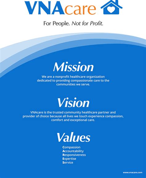 Our Mission Vision Values VNAcare Since 1952