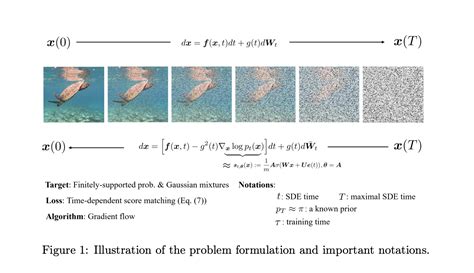 This Machine Learning Research From Stanford And Microsoft Advances The