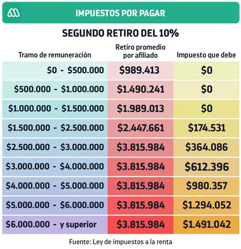 Cuanto Es El Descuento De Afp 2024 Blinni Lolita