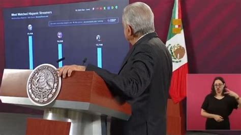 ¡tengan Para Que Aprendan Amlo Ya Es El Tercer Streamer Más Popular En El Mundo Heraldo De