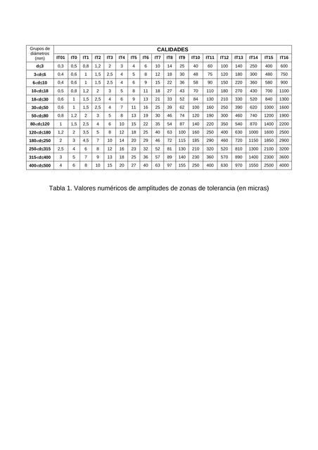 Tablas Tolerancias Dimensionales Anon Udocz