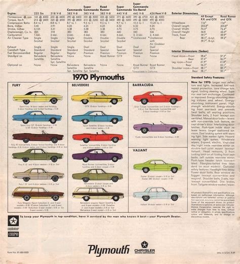 1970 Plymouth RoadRunner Color Chart