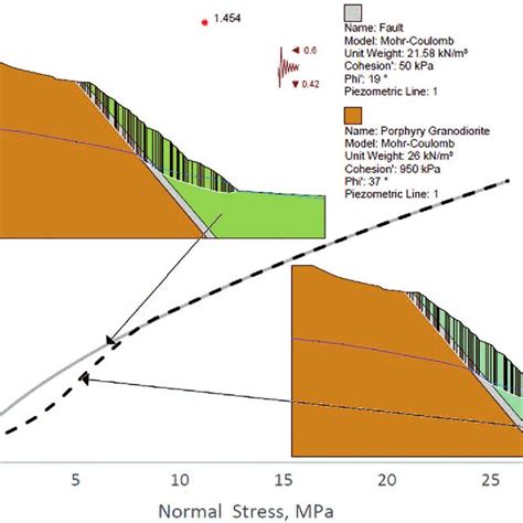 Slope Stability Analysis Based On The Hoek Brown Rock Massif Failure