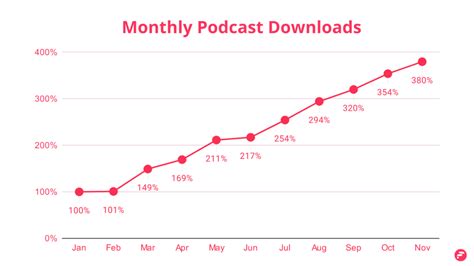 2021 Year End Podcast Industry Report Stats And Facts For Podcasters The Firstory Blog