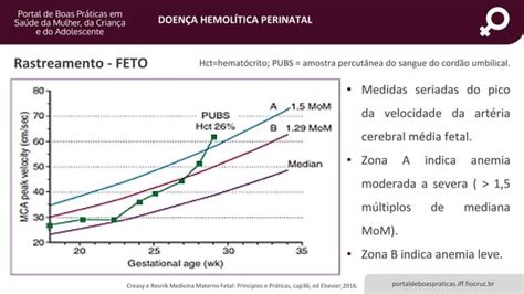 Doença Hemolítica Perinatal Dhpn Ppt