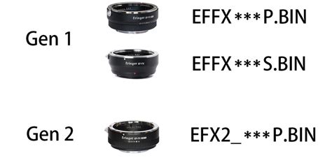 Fringer EF-FX Adapter Firmware 1.20 for Gen2 and 3.0 for Gen1 Released ...