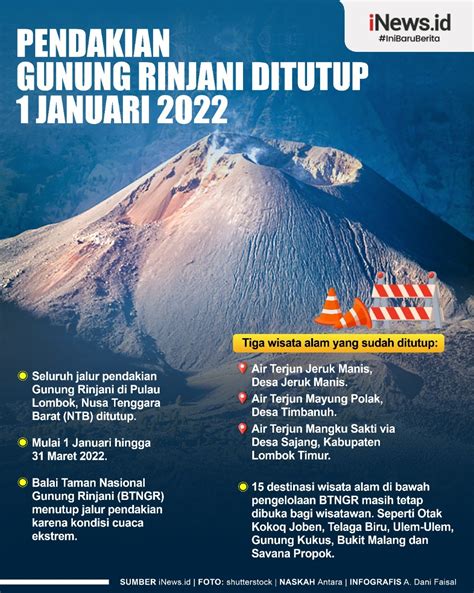 Cuaca Ekstrem Jalur Pendakian Gunung Tambora Ditutup Mulai 24 Januari