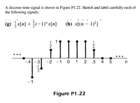 Solved A Discrete Time Signal Is Shown In Figure P1 22